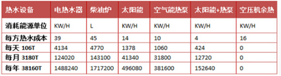 江苏英泊索尔为您提供医院热水工程解决方案