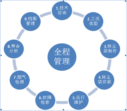 烟气排放浓度检测厂家 烟气排放浓度检测价格