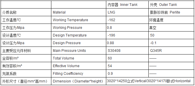 60 0.8 参数表