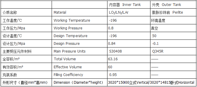 60m30.8MPa液氧储罐参数