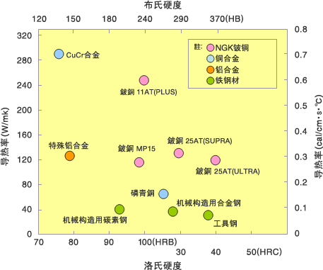 棒材，铸锻素材