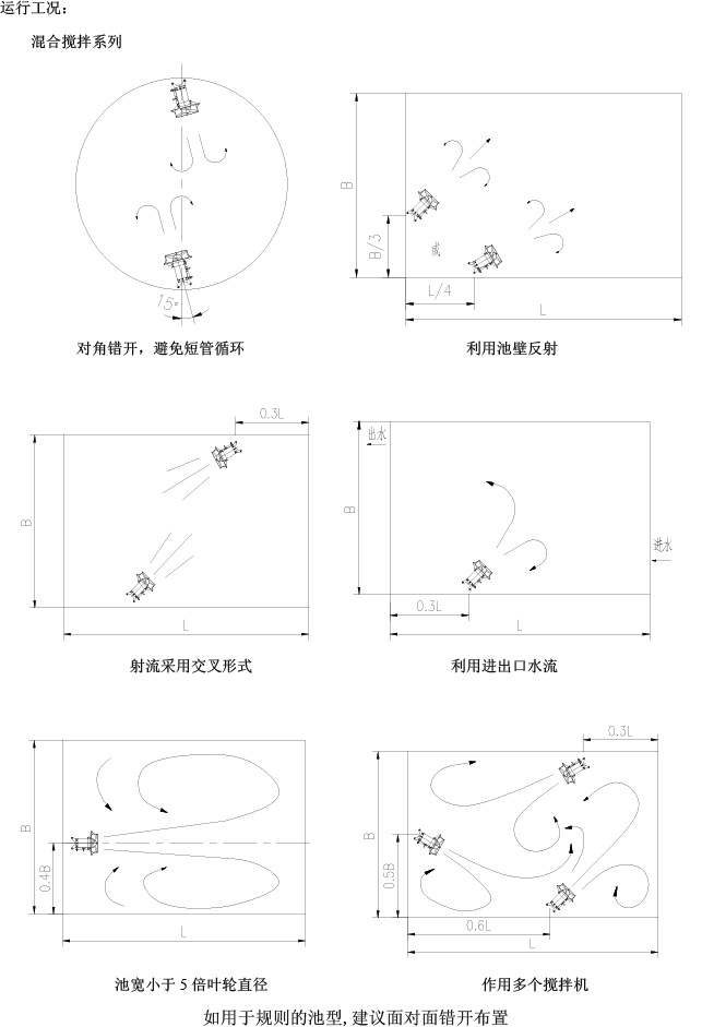 潜水推流器8