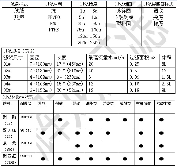 4.1多层高效过滤袋厂家 多层高效过滤袋生产工厂