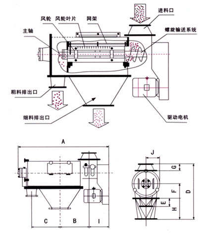 卧式气旋筛结构示意图