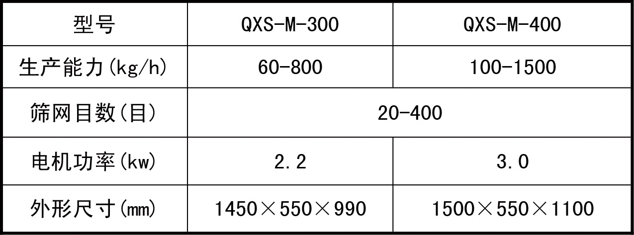 气旋筛技术参数/