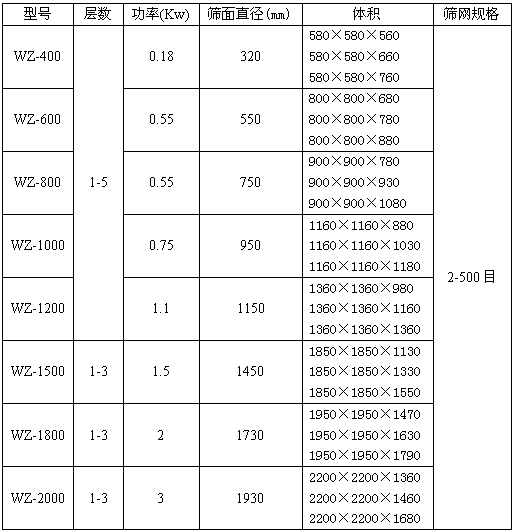 三次元旋振筛技术参数