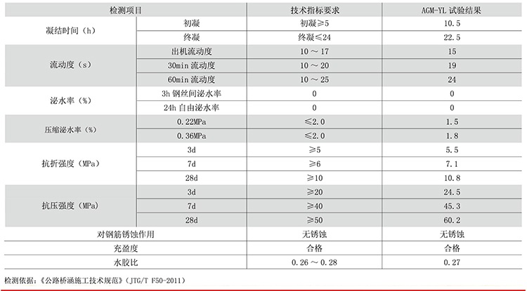 压浆料 (2)