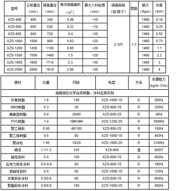 技术参数