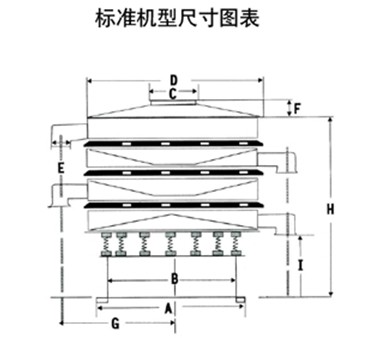 旋振筛外形尺寸