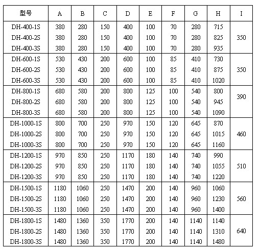 旋振筛结构图