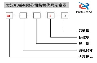 旋振筛代号示意图