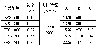 直排筛数据