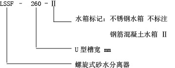 型号表达