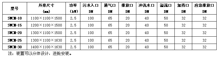 wxcc