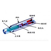 英国OLEO缓冲器