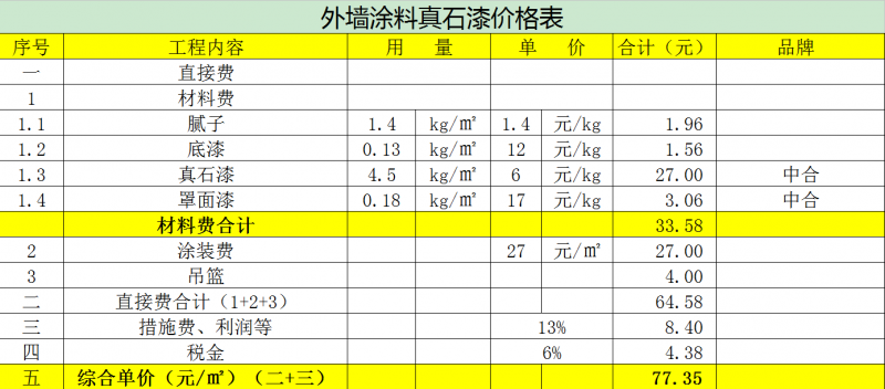 外墙涂料价格