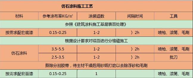 外墙真石漆施工工艺图