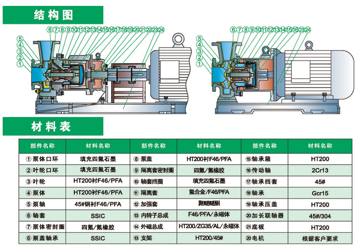 进口衬氟高温耐颗粒磁力泵，*****替换这里内容*****