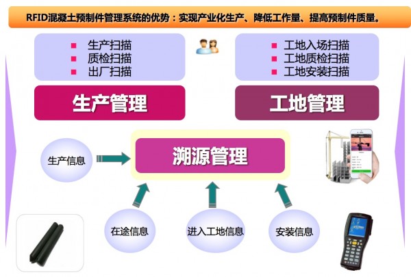 混凝土预制件管理系统