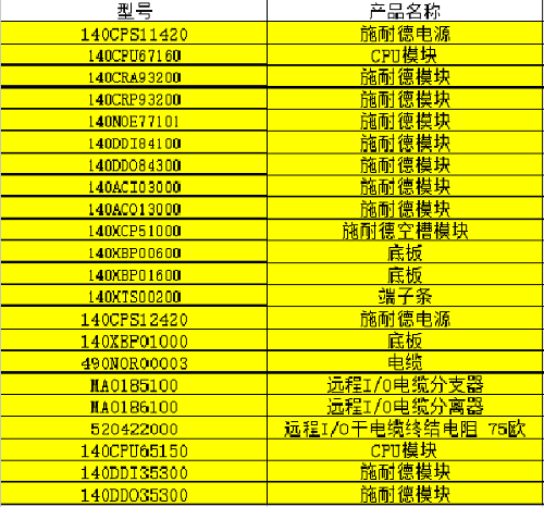 施耐德昆腾型号