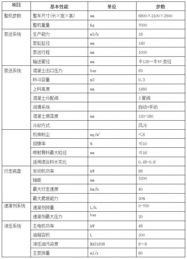 湿喷台车技术参数