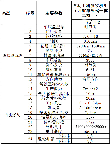 GLZ-14联合自动上料喷浆机车载型 拖二自动上料喷浆车