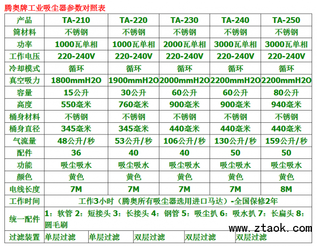 腾奥吸尘器参数表