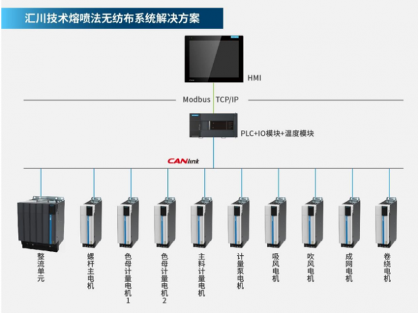 熔喷布图片5