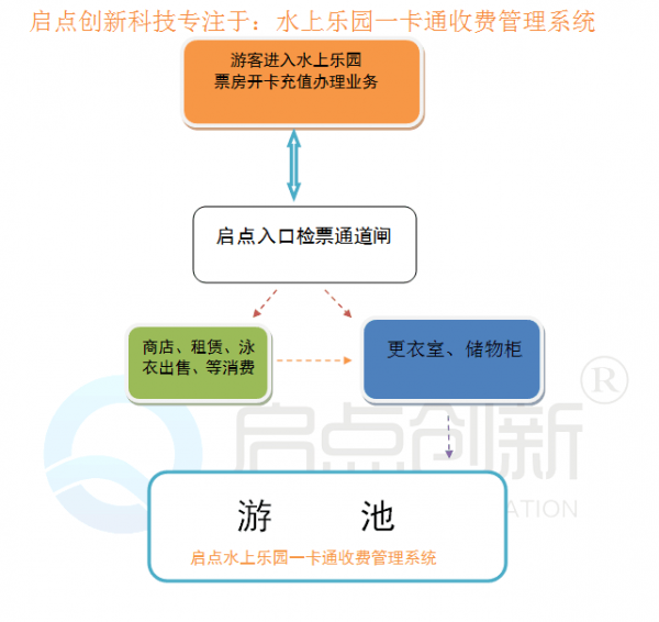 游泳池扩谱图