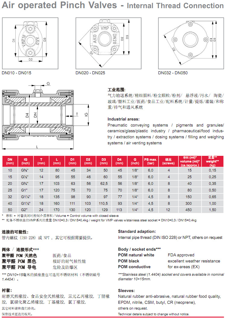 VMP气动管夹阀参数