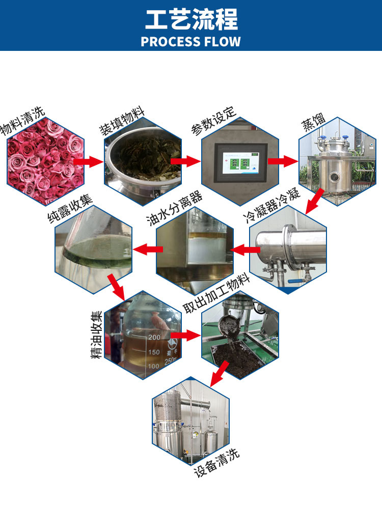 精油提取机工艺流程