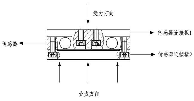 LZ-HQ1桥式称重测力传感器