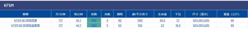 pratissoli活塞泵KF5M系列