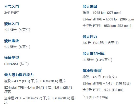 WILDEN 夹紧金属AODD泵SHIFT系列