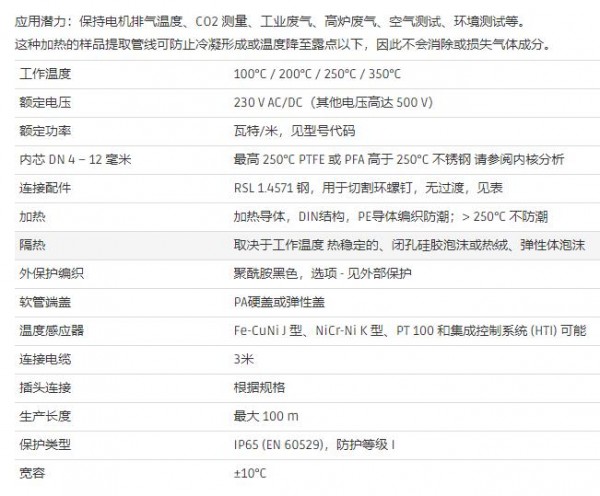 hillesheim 带 RSL 接头的分析样气管线系列