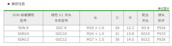 YUKIWA 锁紧螺母系列 