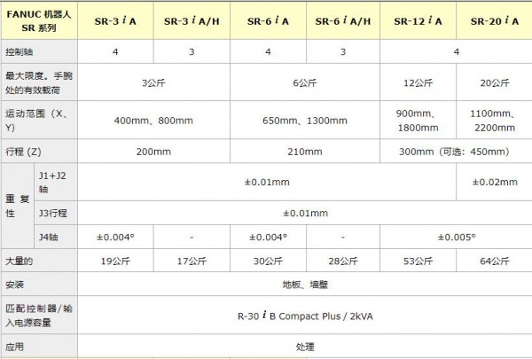 FANUC 水平多关节机器人SR系列