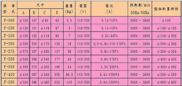 YI SHING振动机本体-F系列 