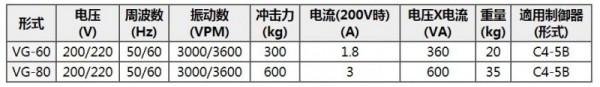 SHINKO振动机 VG橡胶弹簧系列 