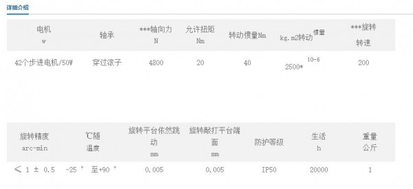 SAMSR 中空旋转平台SH85系列