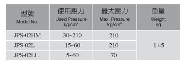 CHUYA压力开关 