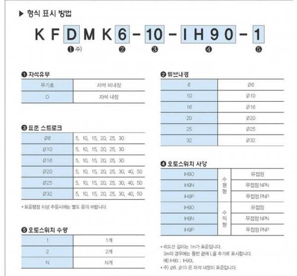 F.TEC 自由安装气缸KFMK系列