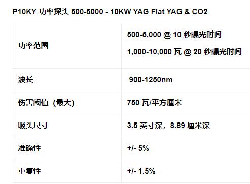 MACKEN 模拟功率探头P10KY系列