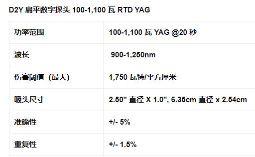 MACKEN 数字功率探头D2Y系列