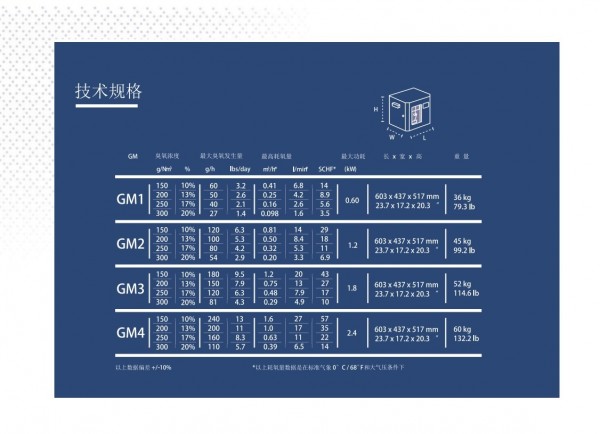 Primozone 臭氧发生器GM1-4 P4