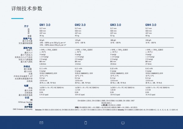 Primozone 臭氧发生器GM1-4 P5