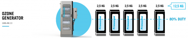 瑞典 Primozone GM6-48(原图）