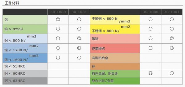 HAM PRAZISION 麻花钻304系列