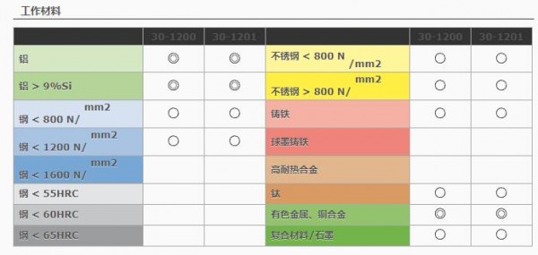 HAM PRAZISION 麻花钻314系列