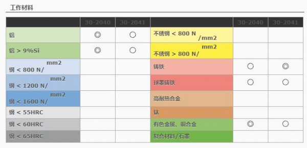 HAM PRAZISION 直刃钻7xD带油孔299系列